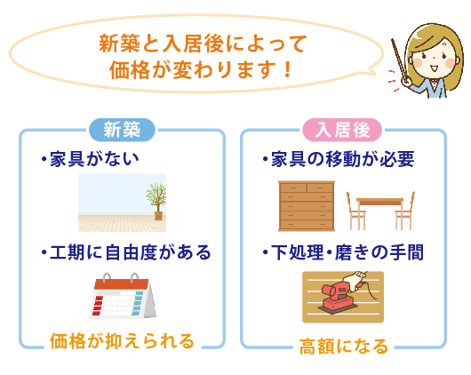 一戸建ての施工タイミング