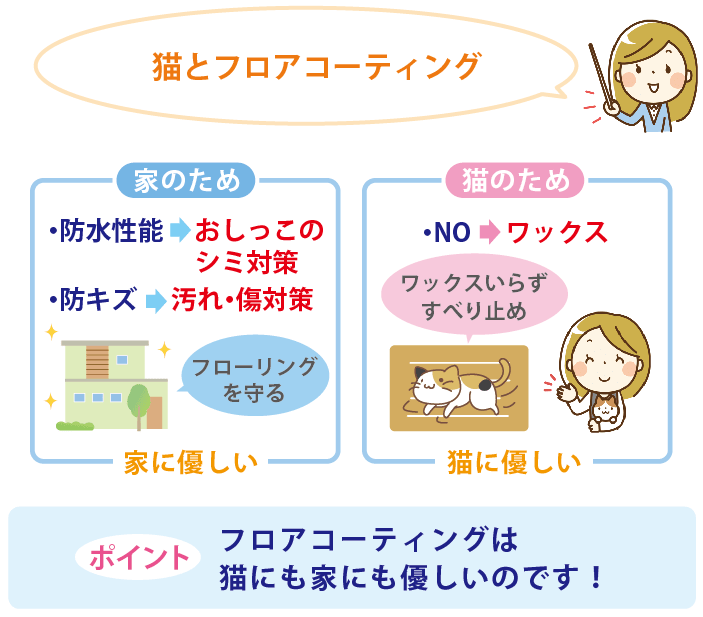 ネコとフロアコートのメリット