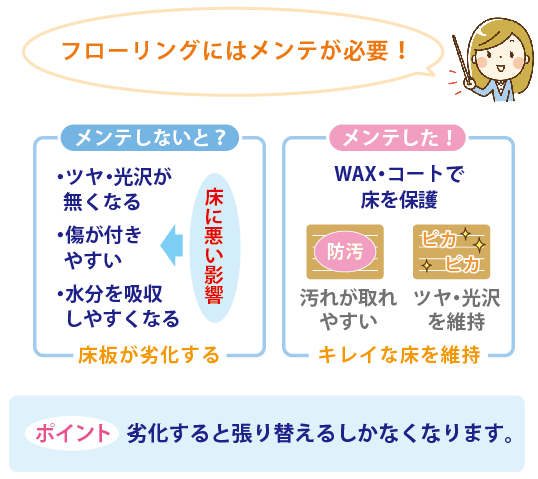 フローリングにはメンテナンスが必要