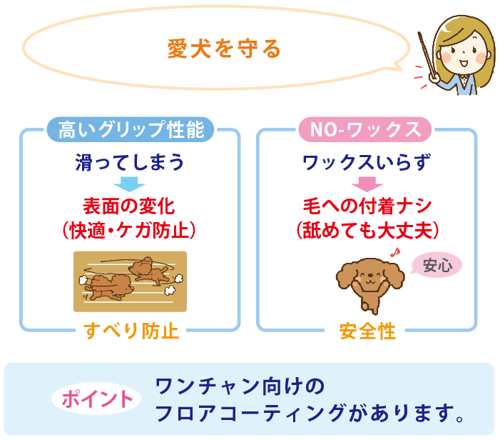 愛犬を守るフロアコート