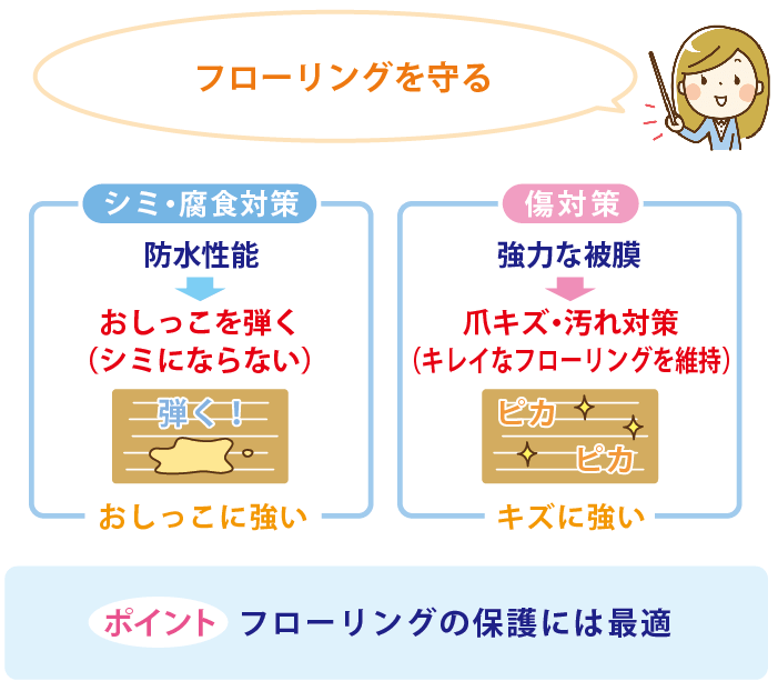 犬からフローリングを守る