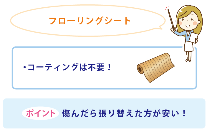 フローリングシート