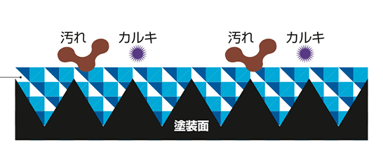 ガラスコートのイメージ