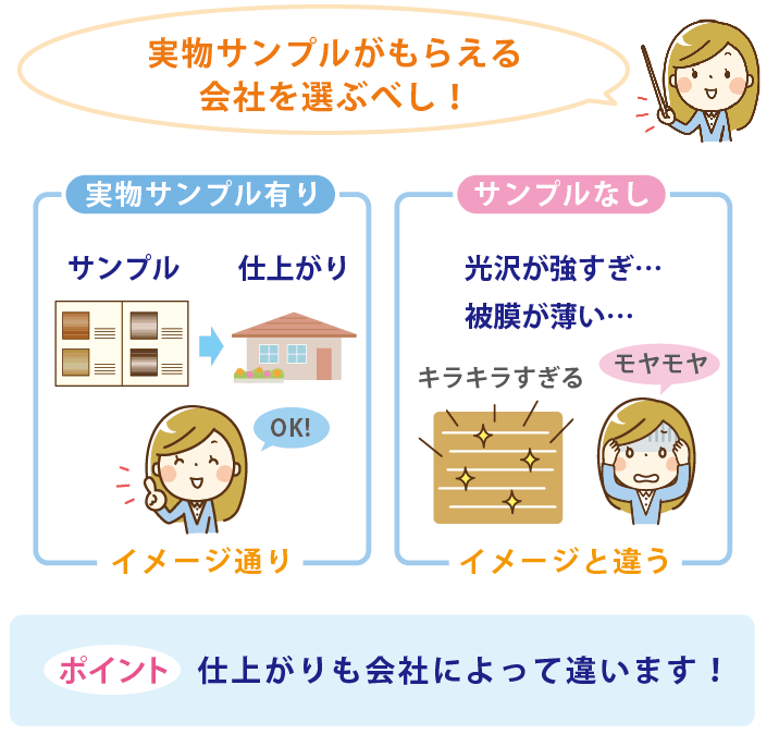 サンプルのチェック