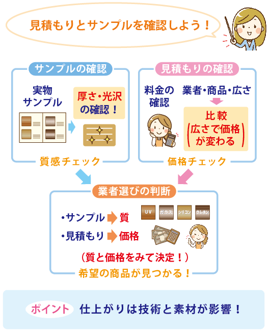 業者選びはサンプルと見積もりのバランス