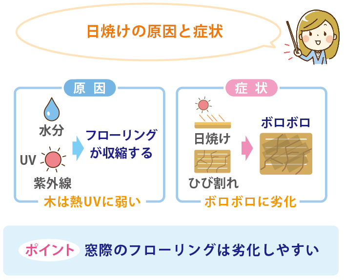 日焼けの原因と症状