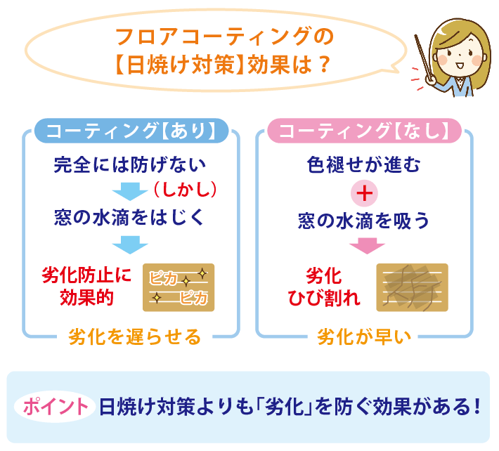 フロアコーティングの日焼け対策効果