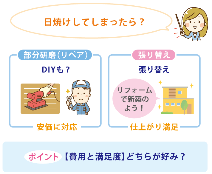 フローロングが日焼けしてしまったら後の対処方法