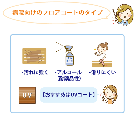 病院にあったコーティングの種類