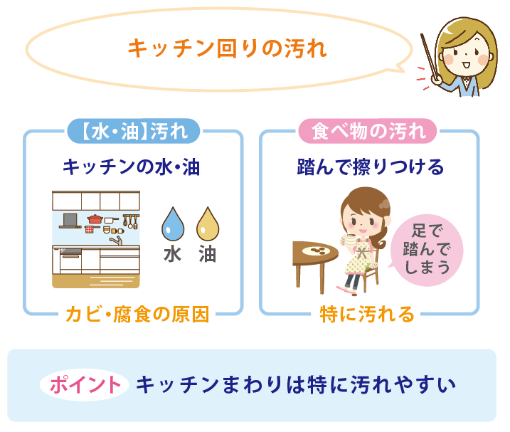 キッチンまわりの汚れ