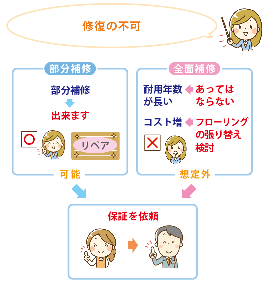 フロアコーティング修復ができるかできないか？