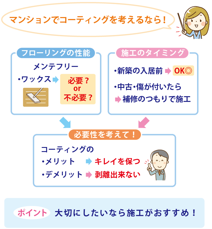 マンションとフロアコーティング