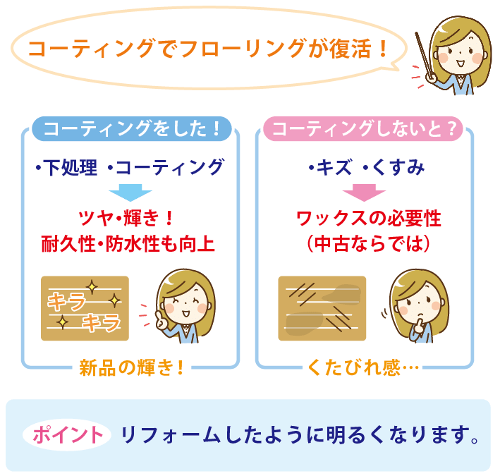 中古住宅居でフロアコート